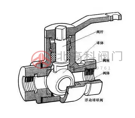 球阀开关方向图片