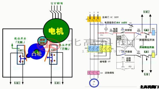 简析电动阀工作原理,图例,接线图及控制箱