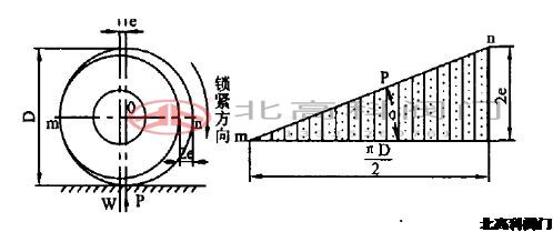 偏心半球阀的设计秘诀