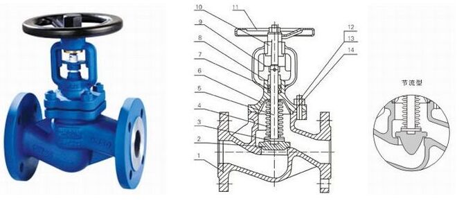 德标波纹管截止阀结构图 德标波纹管截止阀结构图